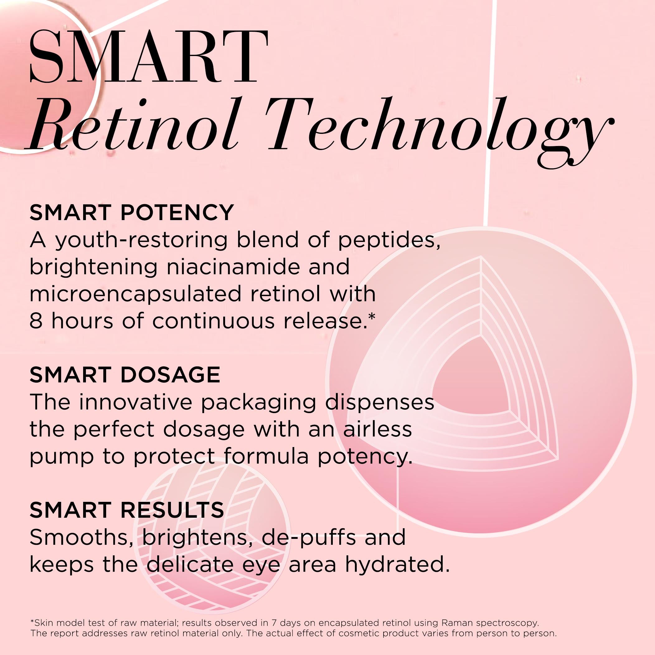 Retinol Ceramide Line Erasing Eye Cream